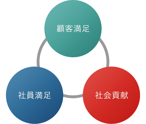 企業コンセプト