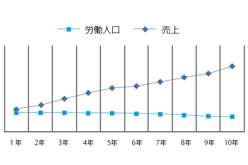 企業コンセプト