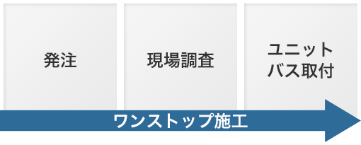 当社による施工