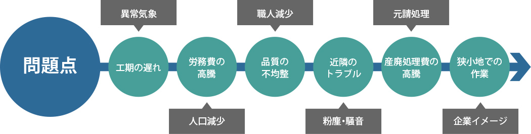 外壁フルプレカット